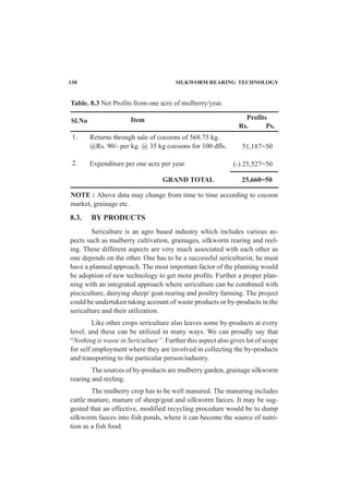 Table. 8.3 Net Profits from one acre of mulberry/year.
Sl.No Item Profits
Rs. Ps.
Returns through sale of cocoons of 568.75 kg.
@Rs. 90/- per kg. @ 35 kg cocoons for 100 dfls.
Expenditure per one acre per year
1.
2.
51,187=50
(-) 25,527=50
GRAND TOTAL 25,660=50
NOTE : Above data may change from time to time according to cocoon
market, grainage etc.
8.3. BY PRODUCTS
Sericulture is an agro based industry which includes various as-
pects such as mulberry cultivation, grainages, silkworm rearing and reel-
ing. These different aspects are very much associated with each other as
one depends on the other. One has to be a successful sericulturist, he must
have a planned approach. The most important factor of the planning would
be adoption of new technology to get more profits. Further a proper plan-
ning with an integrated approach where sericulture can be combined with
pisciculture, dairying sheep/ goat rearing and poultry farming. The project
could be undertaken taking account of waste products or by-products in the
sericulture and their utilization.
Like other crops sericulture also leaves some by-products at every
level, and these can be utilized in many ways. We can proudly say that
“Nothing is waste in Sericulture”. Further this aspect also gives lot of scope
for self employment where they are involved in collecting the by-products
and transporting to the particular person/industry.
The sources of by-products are mulberry garden, grainage silkworm
rearing and reeling.
The mulberry crop has to be well manured. The manuring includes
cattle manure, manure of sheep/goat and silkworm faeces. It may be sug-
gested that an effective, modified recycling procedure would be to dump
silkworm faeces into fish ponds, where it can become the source of nutri-
tion as a fish food.
130 SILKWORM REARING TECHNOLOGY
 