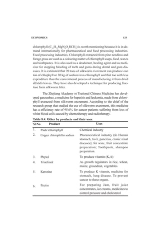 chlorophyll (C55
H72
MgN4
O5
RCH3
) is worth mentioning because it is in de-
mand internationally for pharmaceutical and food processing industries.
Food processing industries. Chlorophyll extracted from pine needless and
forage grass are used as a colouring matter of chlorophyll soaps, food, waxes
and toothpastes. It is also used as a deodorant, healing agent and as medi-
cine for stopping bleeding of teeth and gums during dental and gum dis-
eases. It is estimated that 20 tons of silkworm excrement can produce one
ton of chlophyll or 30 kg of sodium iron chlorophyll and that too with less
expenditure than the conventional process of manufacturing it from dried
alfalafa leaves. They have also developed a technique for producing fruc-
tose form silkworm litter.
The Zhejiang Akademy ot Trational Chinese Medicine has devel-
oped ganzuebao, a medicine for hepatitis and leukemia, made from chloro-
phyll extracted from silkworm excrement. According to the chief of the
research group that studied the use of silkworm excrement, this medicine
has a efficiency rate of 95.6% for cancer patients suffering from loss of
white blood cells caused by chemotherapy and radiotherapy.
Table 8.4. Other by products and their uses.
Sl.No Product Uses
Paste chlorophyll
Copper chlorophillin sodium
Phytol
Triactinol
Kerotine
Pectin
Chemical industry
Pharamceutical industry (fo Human
stomach, liver, pancreas, cronic renal
diseases); for wine, fruit concentrate
preparation; Toothpaste, shampoo
preparation.
To produce vitamin (K,A)
As growth regulators in rice, wheat,
maize, groundnut, vegetables
To produce K vitamin, medicine for
stomach, lung disease. To prevent
cancer to these organs.
For preparing Jam, fruit juice
concentrates, ice creams, medicines to
control pressure and cholesterol
1.
2.
3.
4.
5.
6.
ECONOMICS 133
 