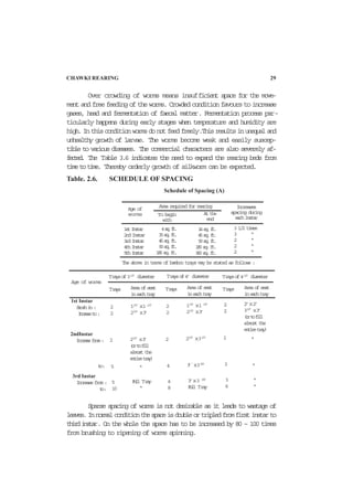 Over crowding of worms means insufficient space for the move-
ment and free feeding of the worms. Crowded condition favours to increase
gases, head and fermentation of faecal matter. Fermentation process par-
ticularly happens during early stages when temperature and humidity are
high.Inthisconditionwormsdonotfeedfreely.Thisresultsinunequaland
unhealthy growth of larvae. The worms become weak and easily suscep-
tible to various diseases. The commercial characters are also severely af-
fected. The Table 3.6 indicates the need to expand the rearing beds from
timetotime. Thereby orderly growth of silkworm can be expected.
Table. 2.6. SCHEDULE OF SPACING
Sparse spacing of worms is not desirable as it leads to wastage of
leaves.Innormalconditionthespaceisdoubleortripledfromfirstinstarto
thirdinstar. On the whole the space has to be increased by 80 – 100 times
from brushing to ripening of worms spinning.
CHAWKI REARING 29
Age of
worms
Area required for rearing Increases
spacing during
eachinstar
To begin
with
Atthe
end
1stInstar
2nd Instar
3rdInstar
4thInstar
5thInstar
4sq.ft.
15sq.ft.
45sq.ft.
90sq.ft.
180sq.ft.
14sq.ft.
45sq.ft.
90sq.ft.
180sq.ft.
360sq.ft.
3 1/2 times
3 “
2 “
2 “
2 “
The above in terms of bamboo trays may be stated as follows :
Age of worms
Traysof31/2’
diameter Traysof4’ diameter Traysof41/2’
diameter
Trays Area of seat
ineachtray
Trays Area of seat
ineachtray
Trays Area of seat
ineachtray
2ndInstar
Increasfrom: 21/2’
x3’
(ortofill
almost the
entiretray)
1st Instar
Brushin:
Increasto:
2
2
11/2’
x1 1/2’
21/2’
x3’
2
2
11/2’
x1 1/2’
21/2’
x3’
2
2
2’x2’
31/2’
x3’
(ortofill
almost the
entiretray)
2 2 21/2’
x31/2’ 1 “
5 4 3’’
x33/4’ 3 “to: “
3rd Instar
Increasefrom:
to:
5
10
Full Tray
“
4
8
3’x3 3/4’
Full Tray
3
6
“
“
Schedule of Spacing (A)
 