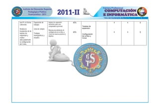 una Pc en forma     Exposición de      tarjetas de expansión        40%                   4   4   8
coherente.          trabajos           existentes para una
                                       computadora personal.              Tarjetas de
Realiza la          Lista de cotejos                                      expansión
                                       Maneja procedimiento de
instalación de de                      configuración de la Bios y   40%                   4   4   8
tarjetas de         Trabajos           Cmos de manera práctica y          Configuración
expansión y         monográficos y     objetiva.                          de la Bios y
realiza             visuales                                              Cmos
adecuadamente
la configuración
del Cmos.
 