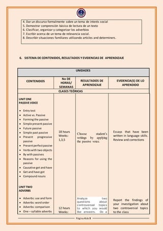 Página 4 de 9
4. Dar un discurso formalmente sobre un tema de interés social
5. Demostrar comprensión básica de lectura de un texto
6. Clasificar, organizar y categorizar los adverbios
7. Escribir acerca de un tema de relevancia social.
8. Describir situaciones familiares utilizando articles and determiners.
6. SISTEMA DE CONTENIDOS, RESULTADOS Y EVIDENCIAS DE APRENDIZAJE
UNIDADES
CONTENIDOS
No DE
HORAS/
SEMANAS
RESULTADOS DE
APRENDIZAJE
EVIDENCIA(S) DE LO
APRENDIDO
CLASES TEÓRICAS
UNIT ONE
PASSIVE VOICE
 Entry test
 Active vs. Passive
 Forming the passive
 Simple present passive
 Future passive
 Simple past passive
 Present progressive
passive
 Presentperfectpassive
 Verbswith two objects
 By with passives
 Reasons for using the
passive
 Causative get and have
 Get and have got
 Compound nouns
UNIT TWO
ADVERBS
 Adverbs: use and form
 Adverbs: word order
 Adverbs: comparison
 One – syllable adverbs
18 hours
Weeks:
1,3,5
12 hours
Weeks:
Choose student’s
writings by applying
the passive voice.
Analyze two
questions about
controversial topics
to which you would
like answers. Do a
Essays that have been
written in language skills.
Review and corrections
Report the findings of
your investigation about
two controversial topics
to the class
 