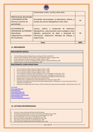 Página 8 de 9
Evaluaciones orales, escritas entre otras.
PRÁCTICAS DE APLICACIÓN
Y EXPERIMENTACIÓN
(Diversos entornos de
aprendizaje)
Actividades desarrolladas en laboratorios, talleres, y
manejo de acervos bibliográficos entre otros.
30
ACTIVIDADES DE
APRENDIZAJE AUTÓNOMO
(Aprendizaje
independiente e individual
del estudiante)
Lectura, análisis y compresión de materiales
bibliográficos y documentales tanto analógicos como
digitales, generación de datos y búsqueda de
información, elaboración individual de trabajos y
exposiciones.
30
Total 100%
11. BIBLIOGRAFÍA
BIBLIOGRAFÍA BÁSICA:
 The GoodGrammar Book, Michael Swan and CatherineWalter, Oxford2010
 Grammar andvocabularyforFirst Certificate, LukeProdromou, PearsonLongman,2006
 Focus on Grammar, Jay Maurer, Pearson Longman, Volume 5, 2009
 Grammar Practice in Context. DavidBoltonandNoel Godey. RichmondPublishing. 2009
 English Grammar in Steps, RichmondPublishing, 2009
BIBLIOGRAFÍA COMPLEMENTARIA:
 Focus on Grammar, Maurer, PearsonLongman,Volume 4, 2009
 Focus on Grammar, Maurer, PearsonLongman,Volume 3, 2009
 Focus on Grammar, Maurer, PearsonLongman, Volume 1, 2009
 Active Grammar, Fiona Davis andWayne Rimmer,Level 1 Cambridge UniversityPress, 2011
 Active Grammar, Fiona Davis andWayne Rimmer,Level 2 Cambridge UniversityPress, 2011
 Essential Grammarin Use, ThirdEdition, RaymondMurphy, Cambridge University Press,2011
 Grammar Sense 1,Cheryl Pavlik, OxfordUniversityPress, 2004
 Fundamentals of EnglishGrammar, BettySchrampfer Azar, PearsonLongman, 2003
 Documento introductorioa la Doctrina de ProtecciónIntegral de Niñez y Adolescencia, Consejo Nacional de la Niñez y
Adolescencia, Ecuador2012
 Manual para la Organizacióndel Currículo, UNACH Comisiónde EvaluaciónInterna, Reinaldo J. Ochoa Moreno,Junio-2011
SITIOS WEB:
www.englishpage.com
www.ego4u.com
www.englisch-hilfen.com
www.aboutgrammar.com
www.grammar.ccc.commnet.edu
www.englishclub.com
www.learnenglish.britishcouncil.org
12. LECTURAS RECOMENDADAS
 Artículos, noticias, editoriales del Miami HeraldNewspaper.
 The Houndof the Baskervilles, Sir Arthur ConanDoyle, OxfordBookworms, 2008
 Dr Jekyll andMr Hyde, Robert Louis Stevenson, OxfordBookworms, 2008
 Sense andSensibility, Jane Austen, OxfordBookworms, 2008
 Great Expectations, Charles Dickens, OxfordBookworms, 2008
 Ghost Stories, RosemaryBorder,OxfordBookworms,2008
 The Garden Party, KatherineMansfield, OxfordBookworms, 2008
 