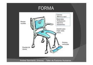 FORMA
                                      Colores:
                                      -Blanco y azul
                                      Materiales:
Brazos                                -Poliestireno
moviles                               -Aluminio
                                      -Elastómero

                                      Asiento para
                                      mejor aseo
                                      intimo




                                              Piecera
                                              removible

  Ruedas de
  Goma




Andres Sarmiento Jimenez - Taller de Factores Humanos
 