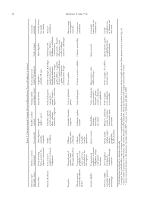 18 RICHARD H. SILLITOE
0361-0128/98/000/000-00 $6.00 18
TABLE2.CharacteristicsofPrincipalAlteration-MineralizationTypesinPorphyryCuSystems1
Alterationtype2PositioninsystemPossibleancillaryPrincipalsulfideContemporaneousEconomic
(alternativename)(abundance)Keymineralsmineralsassemblages(minor)veinlets3(designation)Veinletselvagespotential
Sodic-calcicDeep,includingAlbite/oligoclase,Diopside,TypicallyabsentMagnetite±Albite/oligoclaseNormallybarren,
belowporphyryCuactinolite,epidote,garnetactinolite(M-type)butlocally
deposits(uncommon)magnetiteorebearing
Potassic(K-silicate)CorezonesofBiotite,Actinolite,epidote,Pyrite-chalcopyrite,Biotite(EB-type),K-feldspar,EDM-typewithMainore
porphyryCudepositsK-feldsparsericite,andalusite,chalcopyrite±quartz-biotite-sericite-sericite±biotite±contributor
(ubiquitous)albite,carbonate,bornite,bornite±K-feldspar-andalusite-K-feldspar±andalusite
tourmaline,magnetitedigenite±chalcocitesulfides(EDM/T4-type),+disseminated
quartz-sulfides±magnetitechalcopyrite±bornite;
(A-type),quartz-molybdeniteothersnone,except
±pyrite±chalcopyritelocallyK-feldspar
(centralsuture;B-type)aroundA-andB-types
PropyliticMarginalpartsofChlorite,Actinolite,hematite,Pyrite(±sphalerite,Pyrite,epidoteBarren,except
systems,belowepidote,albite,magnetitegalena)forsubepither-
lithocaps(ubiquitous)carbonatemalveins
Chlorite-sericiteUpperpartsofChlorite,Carbonate,epidote,Pyrite-chalcopyriteChlorite±sericite±sulfidesChlorite,sericite/illiteCommonore
(sericite-clay-chloriteporphyryCucoresericite/illite,smectitecontributor
[SCC])zones(common,hematite
particularlyinAu-(martite,
richdeposits)specularite)
Sericitic(phyllic)UpperpartsofQuartz,sericitePyrophyllite,Pyrite±chalcopyriteQuartz-pyrite±otherQuartz-sericiteCommonly
porphyryCudepositscarbonate,(pyrite-enargite±sulfides(D-type)barren,butmay
(ubiquitous,excepttourmaline,tennantite,pyrite-constituteore
withalkalinespecularitebornite±chalcocite,
intrusions)pyrite-sphalerite)
AdvancedargillicAboveporphyryQuartz(partlyDiaspore,andalusite,Pyrite-enargite,Pyrite-enargite±CusulfidesQuartz-alunite,quartz-Locally
(secondaryquartziteCudeposits,residual,vuggy),zunyite,corundum,pyrite-chalcocite,(includesveins)pyrophyllite/dickite,constitutesore
inRussianconstituteslithocapsalunite,4dumortierite,topaz,pyrite-covellitequartz-kaoliniteinlithocapsand
terminology)(common)pyrophyllite,specularitetheirroots
dickite,kaolinite
1Excludingthosedevelopedincarbonate-richrocks
2Arrangedfromprobableoldest(top)toyoungest(bottom),exceptforpropyliticthatislateralequivalentofpotassic;advancedargillicalsoformsabovepotassicearlyinsystems(Fig.10)
3Manyveinletsinpotassic,chlorite-sericite,andsericiticalterationcontainanhydrite,whichalsooccursaslate,largelymonomineralicveinlets
4Alunitecommonlyintergrownwithaluminum-phosphate-sulfate(APS)minerals(seeStoffregenandAlpers,1987)
 