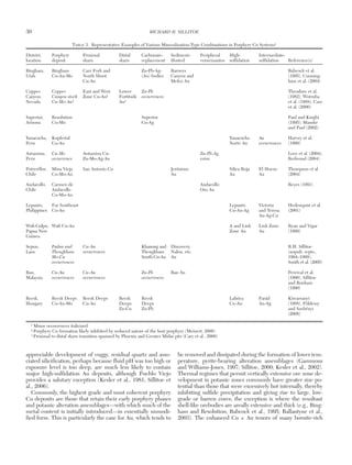 appreciable development of vuggy, residual quartz and asso-
ciated silicification, perhaps because fluid pH was too high or
exposure level is too deep, are much less likely to contain
major high-sulfidation Au deposits, although Pueblo Viejo
provides a salutary exception (Kesler et al., 1981; Sillitoe et
al., 2006).
Commonly, the highest grade and most coherent porphyry
Cu deposits are those that retain their early porphyry phases
and potassic alteration assemblages—with which much of the
metal content is initially introduced—in essentially unmodi-
fied form. This is particularly the case for Au, which tends to
be removed and dissipated during the formation of lower tem-
perature, pyrite-bearing alteration assemblages (Gammons
and Williams-Jones, 1997; Sillitoe, 2000; Kesler et al., 2002).
Thermal regimes that permit vertically extensive ore zone de-
velopment in potassic zones commonly have greater size po-
tential than those that were excessively hot internally, thereby
inhibiting sulfide precipitation and giving rise to large, low-
grade or barren cores; the exception is where the resultant
shell-like orebodies are areally extensive and thick (e.g., Bing-
ham and Resolution; Babcock et al., 1995; Ballantyne et al.,
2003). The enhanced Cu ± Au tenors of many bornite-rich
30 RICHARD H. SILLITOE
0361-0128/98/000/000-00 $6.00 30
TABLE 3. Representative Examples of Various Mineralization-Type Combinations in Porphyry Cu Systems1
District, Porphyry Proximal Distal Carbonate- Sediment- Peripheral High- Intermediate-
location deposit skarn skarn replacement Hosted veins/mantos sulfidation sulfidation Reference(s)
Bingham, Bingham Carr Fork and Zn-Pb-Ag- Barneys Babcock et al.
Utah Cu-Au-Mo North Shoot (Au) bodies Canyon and (1995), Cunning-
Cu-Au Melco Au ham et al. (2004)
Copper Copper East and West Lower Zn-Pb Theodore et al.
Canyon, Canyon stock Zone Cu-Au2 Fortitude occurrences (1982), Wotruba
Nevada Cu-Mo-Au2 Au3 et al. (1988), Cary
et al. (2000)
Superior, Resolution Superior Paul and Knight
Arizona Cu-Mo Cu-Ag (1995), Manske
and Paul (2002)
Yanacocha, Kupfertal Yanacocha Au Harvey et al.
Peru Cu-Au Norte Au occurrences (1999)
Antamina, Cu-Mo Antamina Cu- Zn-Pb-Ag Love et al. (2004),
Peru occurrence Zn-Mo-Ag-Au veins Redwood (2004)
Potrerillos, Mina Vieja San Antonio Cu Jerónimo Silica Roja El Hueso Thompson et al.
Chile Cu-Mo-Au Au Au Au (2004)
Andacollo, Carmen de Andacollo Reyes (1991)
Chile Andacollo Oro Au
Cu-Mo-Au
Lepanto, Far Southeast Lepanto Victoria Hedenquist et al.
Philippines Cu-Au Cu-Au-Ag and Teresa (2001)
Au-Ag-Cu
Wafi-Golpu, Wafi Cu-Au A and Link Link Zone Ryan and Vigar
Papua New Zone Au Au (1999)
Guinea
Sepon, Padan and Cu-Au Khanong and Discovery, R.H. Sillitoe
Laos Thengkham occurrences Thengkham Nalou, etc. (unpub. repts.,
Mo-Cu South Cu-Au Au 1994–1999),
occurrences Smith et al. (2005)
Bau, Cu-Au Cu-Au Zn-Pb Bau Au Percival et al.
Malaysia occurrences occurrences occurrences (1990), Sillitoe
and Bonham
(1990)
Recsk, Recsk Deeps Recsk Deeps Recsk Recsk Lahóca Parád Kisvarsanyi
Hungary Cu-Au-Mo Cu-Au Deeps Deeps Cu-Au Au-Ag (1988), Földessy
Zn-Cu Zn-Pb and Szebényi
(2008)
1 Minor occurrences italicized
2 Porphyry Cu formation likely inhibited by reduced nature of the host porphyry (Meinert, 2000)
3 Proximal to distal skarn transition spanned by Phoenix and Greater Midas pits (Cary et al., 2000)
 