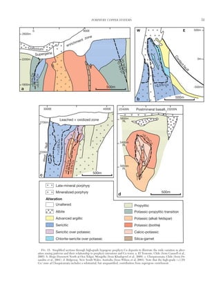 PORPHYRY COPPER SYSTEMS 31
0361-0128/98/000/000-00 $6.00 31
0
2600m
2200m
1800m
Late-mineral porphyry
Mineralized porphyry
Unaltered
Albite
Advanced argillic
Sericitic
Sericitic over potassic
Chlorite-sericite over potassic
Propylitic
Potassic-propylitic transition
Potassic (alkali feldspar)
Potassic (biotite)
Calcic-potassic
Silica-garnet
Alteration
800E
<0.5%Cu
<0.5%Cu
>0.5%Cu
Colluvium
Supergene
enrichment zone>0.5%Cu
500m
a
500m
23200N22400N
5800m
RL
5400m
RL
5000m
RL
>0.2%
C
u
Postmineral basalt
d
500m
3000E 4000E
2700m
2200m
>0.5%Cu
<0.5%Cu
>1.5%Cu
Leached + oxidized zone
c
Westfault
500m
Contactfau
lt
-500m
500mEW
0m
>2.5% Cu
b
FIG. 15. Simplified sections through high-grade hypogene porphyry Cu deposits to illustrate the wide variation in alter-
ation zoning patterns and their relationship to porphyry intrusions and Cu tenor. a. El Teniente, Chile (from Cannell et al.,
2005). b. Hugo Dummett North at Oyu Tolgoi, Mongolia (from Khashgerel et al., 2008). c. Chuquicamata, Chile (from Os-
sandón et al., 2001). d. Ridgeway, New South Wales, Australia (from Wilson et al, 2003). Note that the high-grade (>1.5%
Cu) zone at Chuquicamata includes a substantial, but unquantified, contribution from supergene enrichment.
 