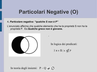 Particolari Negative (O)
4. Particolare negativa: “qualche S non è P”
L’enunciato afferma che qualche elemento che ha la proprietà S non ha la
proprietà P. Es.Qualche greco non è giovane.
In logica dei predicati:
In teoria degli insiemi: P – Q
∃ x S∈ | x P
 