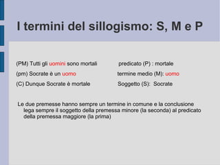 I termini del sillogismo: S, M e P
(PM) Tutti gli uomini sono mortali predicato (P) : mortale
(pm) Socrate è un uomo termine medio (M): uomo
(C) Dunque Socrate è mortale Soggetto (S): Socrate
Le due premesse hanno sempre un termine in comune e la conclusione
lega sempre il soggetto della premessa minore (la seconda) al predicato
della premessa maggiore (la prima)
 
