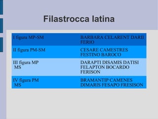 Filastrocca latina
I figura MP-SM BARBARA CELARENT DARII
FERIO
II figura PM-SM CESARE CAMESTRES
FESTINO BAROCO
III figura MP
MS
DARAPTI DISAMIS DATISI
FELAPTON BOCARDO
FERISON
IV figura PM
MS
BRAMANTIP CAMENES
DIMARIS FESAPO FRESISON
 