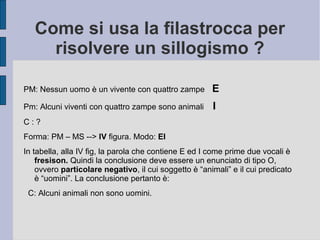 Come si usa la filastrocca per
risolvere un sillogismo ?
PM: Nessun uomo è un vivente con quattro zampe E
Pm: Alcuni viventi con quattro zampe sono animali I
C : ?
Forma: PM – MS --> IV figura. Modo: EI
In tabella, alla IV fig, la parola che contiene E ed I come prime due vocali è
fresison. Quindi la conclusione deve essere un enunciato di tipo O,
ovvero particolare negativo, il cui soggetto è “animali” e il cui predicato
è “uomini”. La conclusione pertanto è:
C: Alcuni animali non sono uomini.
 