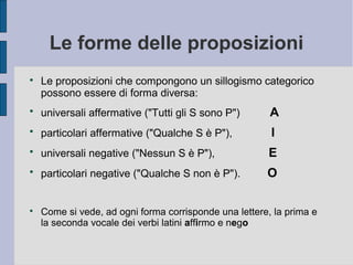 Le forme delle proposizioni

Le proposizioni che compongono un sillogismo categorico
possono essere di forma diversa:

universali affermative ("Tutti gli S sono P") A

particolari affermative ("Qualche S è P"), I

universali negative ("Nessun S è P"), E

particolari negative ("Qualche S non è P"). O

Come si vede, ad ogni forma corrisponde una lettere, la prima e
la seconda vocale dei verbi latini affirmo e nego
 