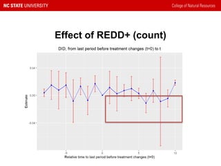 Does it pay off to try harder? REDD+ interventions and impacts | PDF