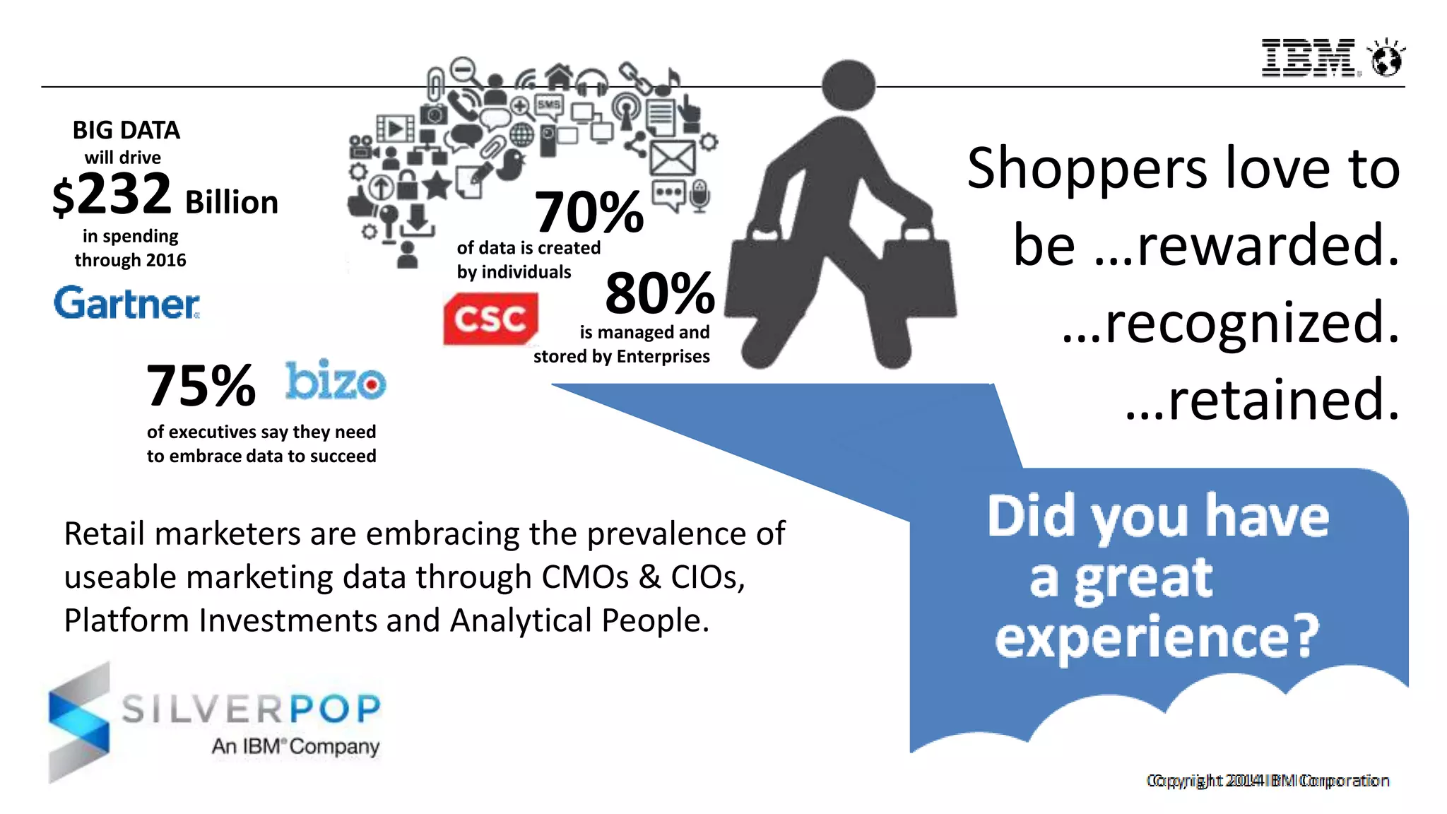 Copyright 2014 IBM Corporation
Shoppers love to
be …rewarded.
…recognized.
…retained.
Retail marketers are embracing the prevalence of
useable marketing data through CMOs & CIOs,
Platform Investments and Analytical People.
$232 Billion
BIG DATA
of executives say they need
to embrace data to succeed
75%
will drive
in spending
through 2016
70%of data is created
by individuals
80%is managed and
stored by Enterprises
 