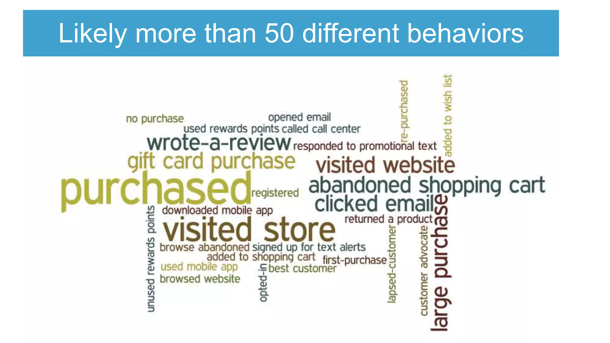 Likely more than 50 different behaviors
 