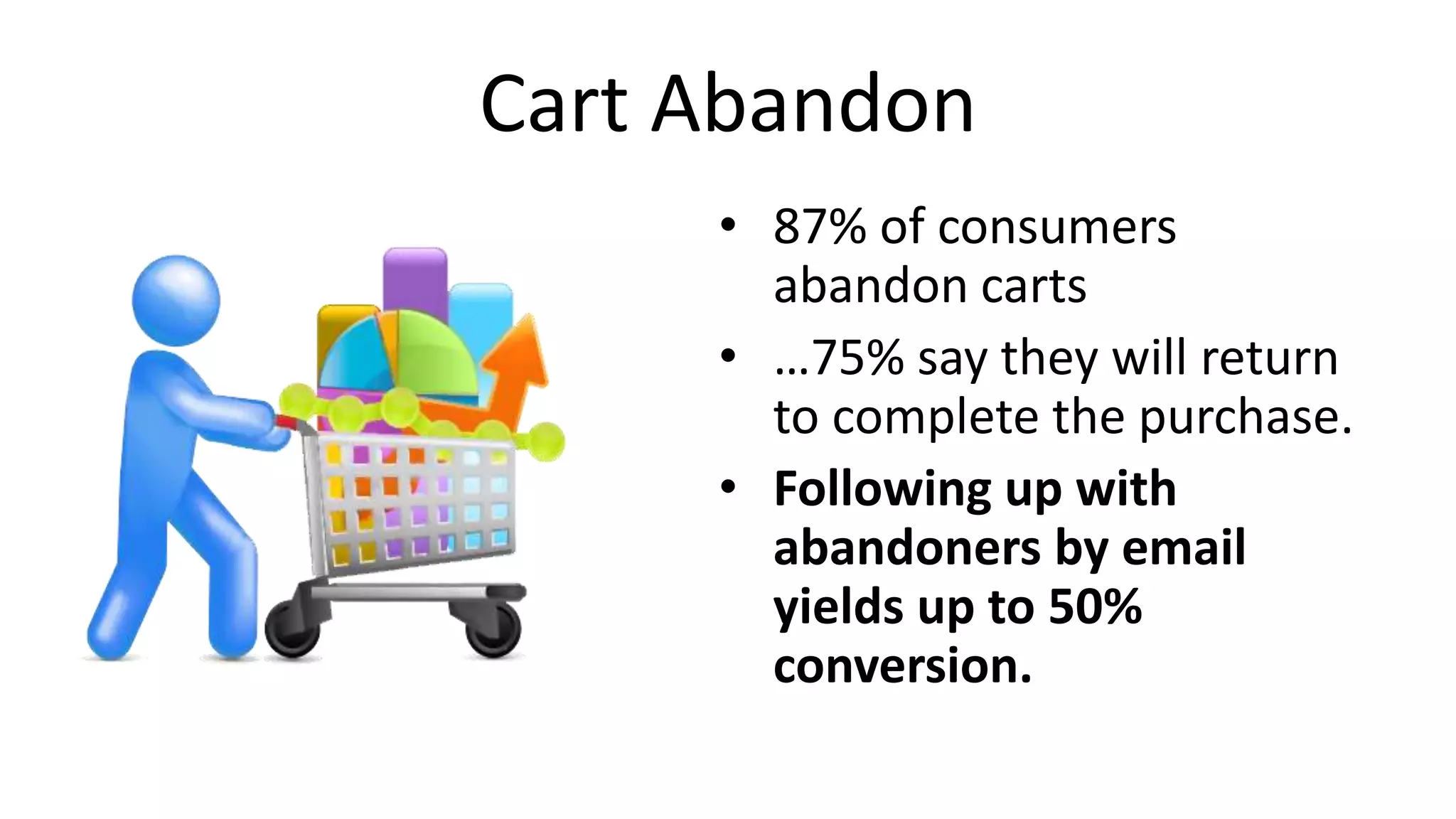 Cart Abandon
• 87% of consumers
abandon carts
• …75% say they will return
to complete the purchase.
• Following up with
abandoners by email
yields up to 50%
conversion.
 