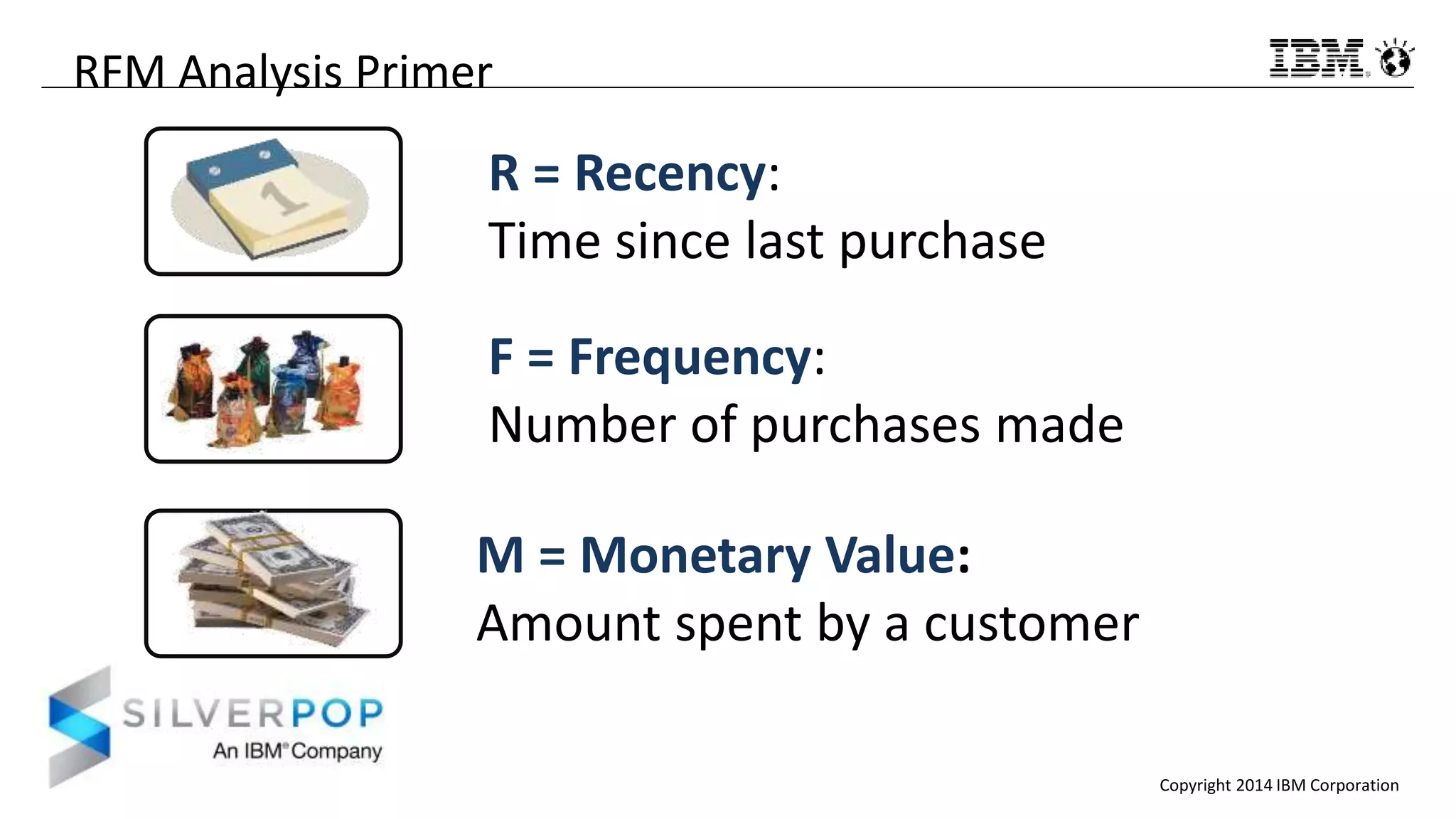 Copyright 2014 IBM Corporation
RFM Analysis Primer
F = Frequency:
Number of purchases made
R = Recency:
Time since last purchase
M = Monetary Value:
Amount spent by a customer
 