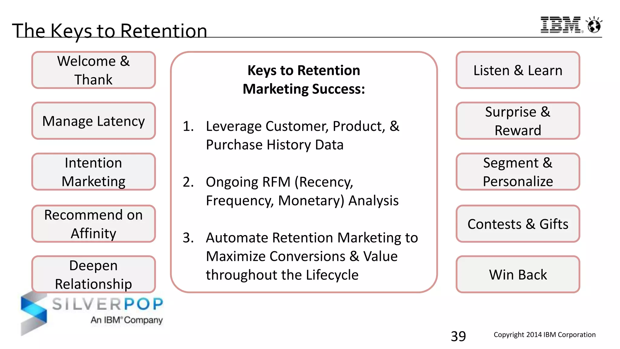 Copyright 2014 IBM Corporation
39
Welcome &
Thank
Manage Latency
Intention
Marketing
Listen & Learn
Deepen
Relationship
Recommend on
Affinity
Contests & Gifts
Segment &
Personalize
Surprise &
Reward
Win Back
Keys to Retention
Marketing Success:
1. Leverage Customer, Product, &
Purchase History Data
2. Ongoing RFM (Recency,
Frequency, Monetary) Analysis
3. Automate Retention Marketing to
Maximize Conversions & Value
throughout the Lifecycle
The Keys to Retention
 