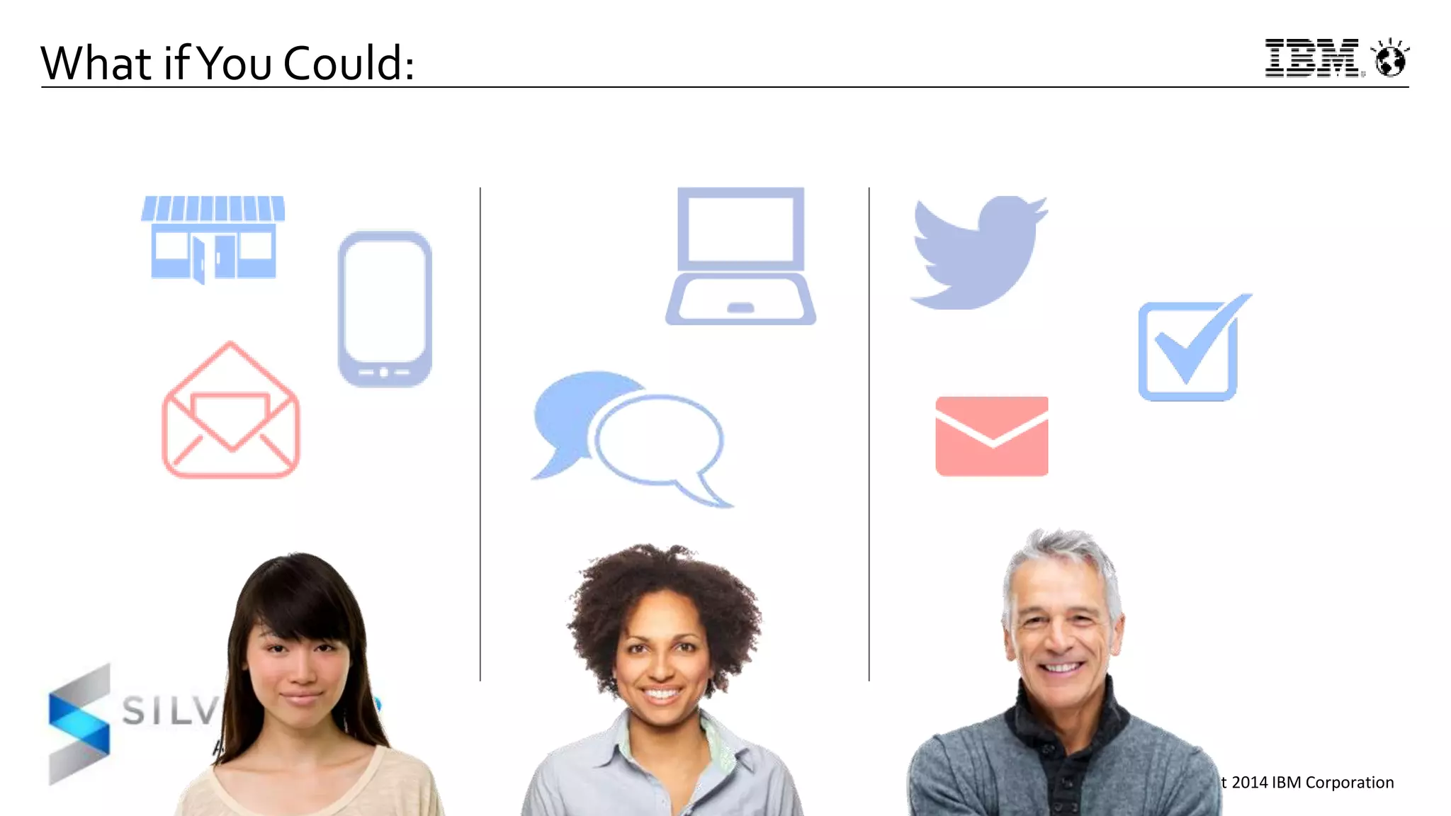 Copyright 2014 IBM Corporation
What ifYou Could:
 