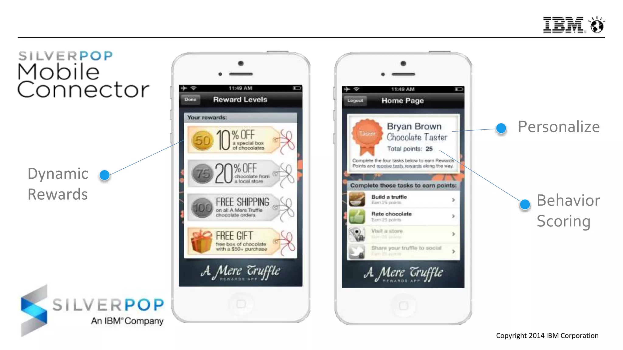 Copyright 2014 IBM Corporation
Dynamic
Rewards
Personalize
Behavior
Scoring
 