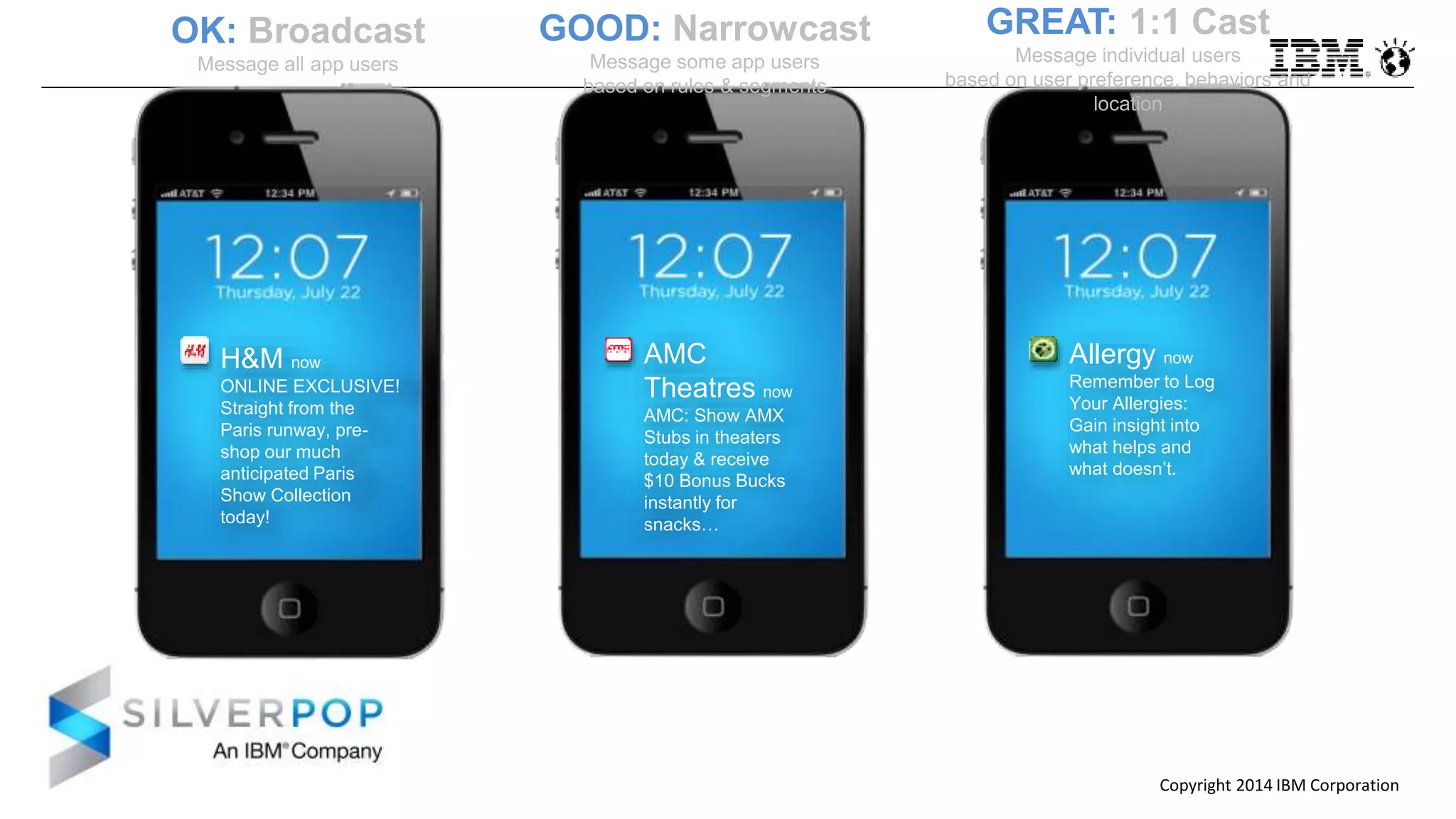 Copyright 2014 IBM Corporation
H&M now
ONLINE EXCLUSIVE!
Straight from the
Paris runway, pre-
shop our much
anticipated Paris
Show Collection
today!
AMC
Theatres now
AMC: Show AMX
Stubs in theaters
today & receive
$10 Bonus Bucks
instantly for
snacks…
Allergy now
Remember to Log
Your Allergies:
Gain insight into
what helps and
what doesn’t.
OK: Broadcast
Message all app users
GOOD: Narrowcast
Message some app users
based on rules & segments
GREAT: 1:1 Cast
Message individual users
based on user preference, behaviors and
location
 