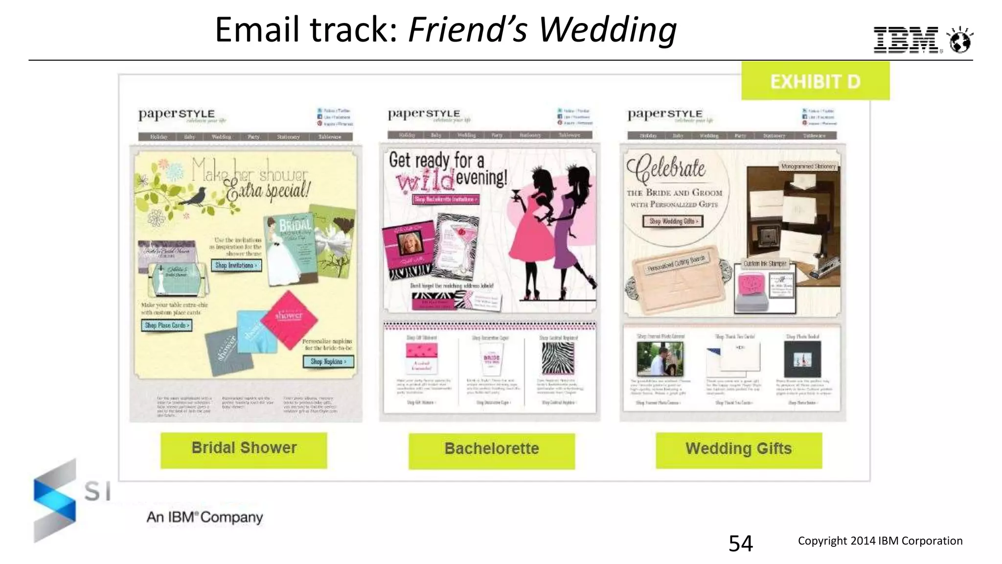 Copyright 2014 IBM Corporation
54
Email track: Friend’s Wedding
 