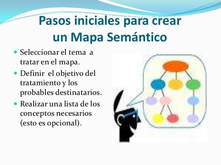 preguntas literales preguntas literales exploratorias y mapas sem 225 nticos preguntas literales preguntas literales exploratorias y mapas sem 225 nticos