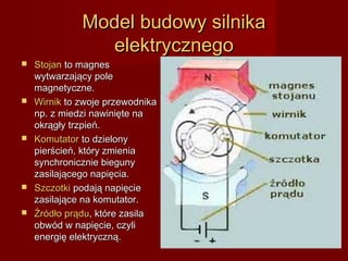 Model budowy silnika
                elektrycznego
   Stojan to magnes
    wytwarzający pole
    magnetyczne.
   Wirnik to zwoje przewodnika
    np. z miedzi nawinięte na
    okrągły trzpień.
   Komutator to dzielony
    pierścień, który zmienia
    synchronicznie bieguny
    zasilającego napięcia.
   Szczotki podają napięcie
    zasilające na komutator.
   Źródło prądu, które zasila
    obwód w napięcie, czyli
    energię elektryczną.
 