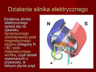 Działanie silnika elektrycznego
Działanie silnika
elektrycznego
opiera się na
zjawisku
dynamicznego
oddziaływania pola
magnetycznego
stojanu (bieguny N
i S) i pola
magnetycznego
wirnika, czyli ramek
wykonanych z
przewodu, w
którym płynie prąd.
 