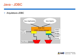 Computação Distribuída
Notas de aula – 04/2004
Java - JDBC
Arquitetura JDBC
 