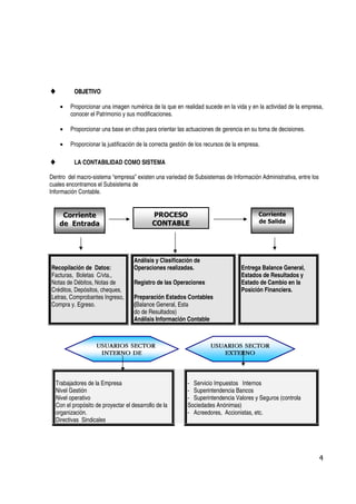 4
♦
♦ O
OB
BJ
JE
ET
TI
IV
VO
O
• Proporcionar una imagen numérica de la que en realidad sucede en la vida y en la actividad de la empresa,
conocer el Patrimonio y sus modificaciones.
• Proporcionar una base en cifras para orientar las actuaciones de gerencia en su toma de decisiones.
• Proporcionar la justificación de la correcta gestión de los recursos de la empresa.
♦ LA CONTABILIDAD COMO SISTEMA
Dentro del macro-sistema “empresa” existen una variedad de Subsistemas de Información Administrativa, entre los
cuales encontramos el Subsistema de
Información Contable.
Recopilación de Datos:
Facturas, Boletas C/vta.,
Notas de Débitos, Notas de
Créditos, Depósitos, cheques,
Letras, Comprobantes Ingreso,
Compra y. Egreso.
Análisis y Clasificación de
Operaciones realizadas.
Registro de las Operaciones
Preparación Estados Contables
(Balance General, Esta
do de Resultados)
Análisis Información Contable
Entrega Balance General,
Estados de Resultados y
Estado de Cambio en la
Posición Financiera.
Trabajadores de la Empresa
Nivel Gestión
Nivel operativo
Con el propósito de proyectar el desarrollo de la
organización.
Directivas Sindicales
- Servicio Impuestos Internos
- Superintendencia Bancos
- Superintendencia Valores y Seguros (controla
Sociedades Anónimas)
- Acreedores, Accionistas, etc.
USUARIOS SECTOR
INTERNO DE
USUARIOS SECTOR
EXTERNO
PROCESO
CONTABLE
Corriente
de Entrada
Corriente
de Salida
 