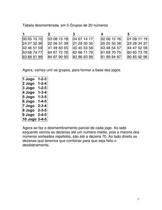Tabela de brada, em 5 Grupos de 20 números
2 3 4 5
03 08 13 18 04 07 14 17 02 06 12 16 01 09 11 19
smem
1
00 05 10 15
24 27 32 36 22 26 31 39 21 29 30 35 20 25 33 38 23 28 34 37
42 46 51 59 41 49 50 55 40 45 53 58 43 48 54 57 44 47 52 56
63 68 74 77 64 67 72 76 62 66 71 79 61 69 70 75 60 65 73 78
83 88 91 99 84 87 90 95 82 86 93 98 81 89 94 97 80 85 92 96
Agora, vamos unir os grupos, para formar a base dos jogos
Jogo 1-2-3
1
2 Jogo 1-2-4
3 Jogo 1-2-5
4 Jogo 1-3-4
5 Jogo 1-3-5
6 Jogo 1-4-5
7 Jogo 2-3-4
8 Jogo 2-3-5
9 Jogo 2-4-5
10 Jogo 3-4 5
-
A
es
g b m n p rc da jogo. Ao lado
q e s édio, pois a maioria dos
t a 70. Ao lado direito as
u eja feito o
ora
ue
se
rdo
faz
ve
o d
mo
es
s a
me
s de
m
z
ra
n
e to
é
a
m
ial
úm
de c
ero
a
m
a
ido
at
s, s
u
ão
n
até
números sorteados repe a dezen
dezenas que teremos q e combinar para que s
desdobramento.
17
 