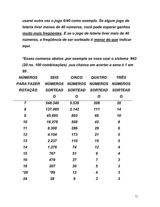 usarei outra vez o jogo 6/40 como exemplo. Se algum jogo de
ria tive m 4 nú s, v cê p esp rar nhos
to mai fre s
lote r enos de 0 mero o ode e ga
Umui s qüente U. E se o jogo de loteria tiver mais de 40
números, a freqüência de ser sorteado é Umenor do queU indica
i.
es nu ero ixo por mpl se v e usa o si ma 43
no. 100 com ções) ,su hance em acertar a sena é 1 em
NÚ ROS
PAR AZER
ROTAÇÃO
NÚ OS
SORTEAD
CINCO
NÚ ROS
SORTEAD
QUATRO
NÚ ROS
SORTEAD
TRÊS
NÚ ROS
SORTEAD
r
aqu
*Ess m s aba , exe o oc r ste #
(20 bina a c
99 .
ME
A F
SEIS
MER ME ME ME
O O O O
7 548.340 5.539 208 20
8 137.085 2.142 111 14
9 45.695 893 66 10
10 18.278 508 42 8
11 8.308 286 29 6
12 4.154 173 21 5
13 2.237 110 15 5
14 1.278 74 12 4
15 767 51 9 4
16 479 37 7 3
18 207 20 5 3
*20 *99 12 4 3
24 28 6 3 3
52
 