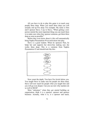 76
All you have to do to play this game is to teach your
people three deep. When you teach three deep you will
actually end up five deep. For example: My name is Don
and I sponsor Steve. I say to Steve, “When getting a new
person started the most important thing you can teach them
is to make sure when they sponsor someone, get them three
deep as soon as possible.”
Before they even know about it, this will automatically
bring Napkin Presentation #9 on motivation into play.
Steve is a good student. When he sponsors Pam, he
helps her and supports her down-line making sure she
works three deep. This is a variation from Napkin
Presentation #2 and should look like this:
Now count the depth. You have five levels below you.
You taught Steve to make sure his people are three deep.
Steve will now teach his people what you taught him and
you will go even deeper. Can you see now why teachers do
so well in MLM?
Most “salesmen,” when they get started building an
organization, think it is a sponsor, sponsor and sponsor
business. Actually, what it is, is a sponsor and teach,
 
