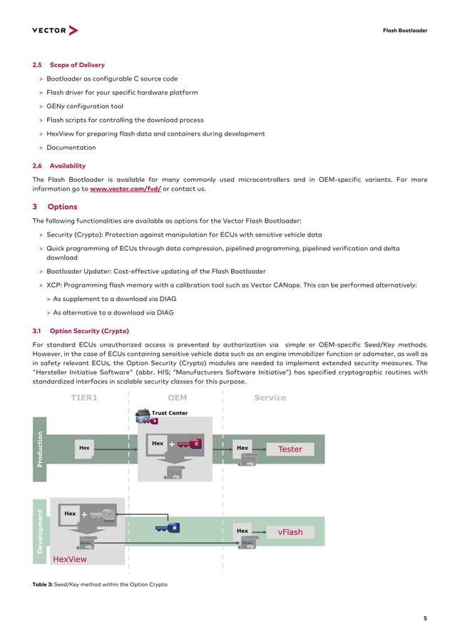 silo.tips_flash-bootloader-product-information.pdf | Operating Systems ...