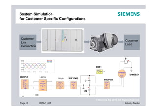 Simulation data management for the Interdisciplinary Development of ...