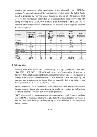 containerized movement. After examination of the aforesaid report, DFPD has
accorded "in-principle approval" for construct...