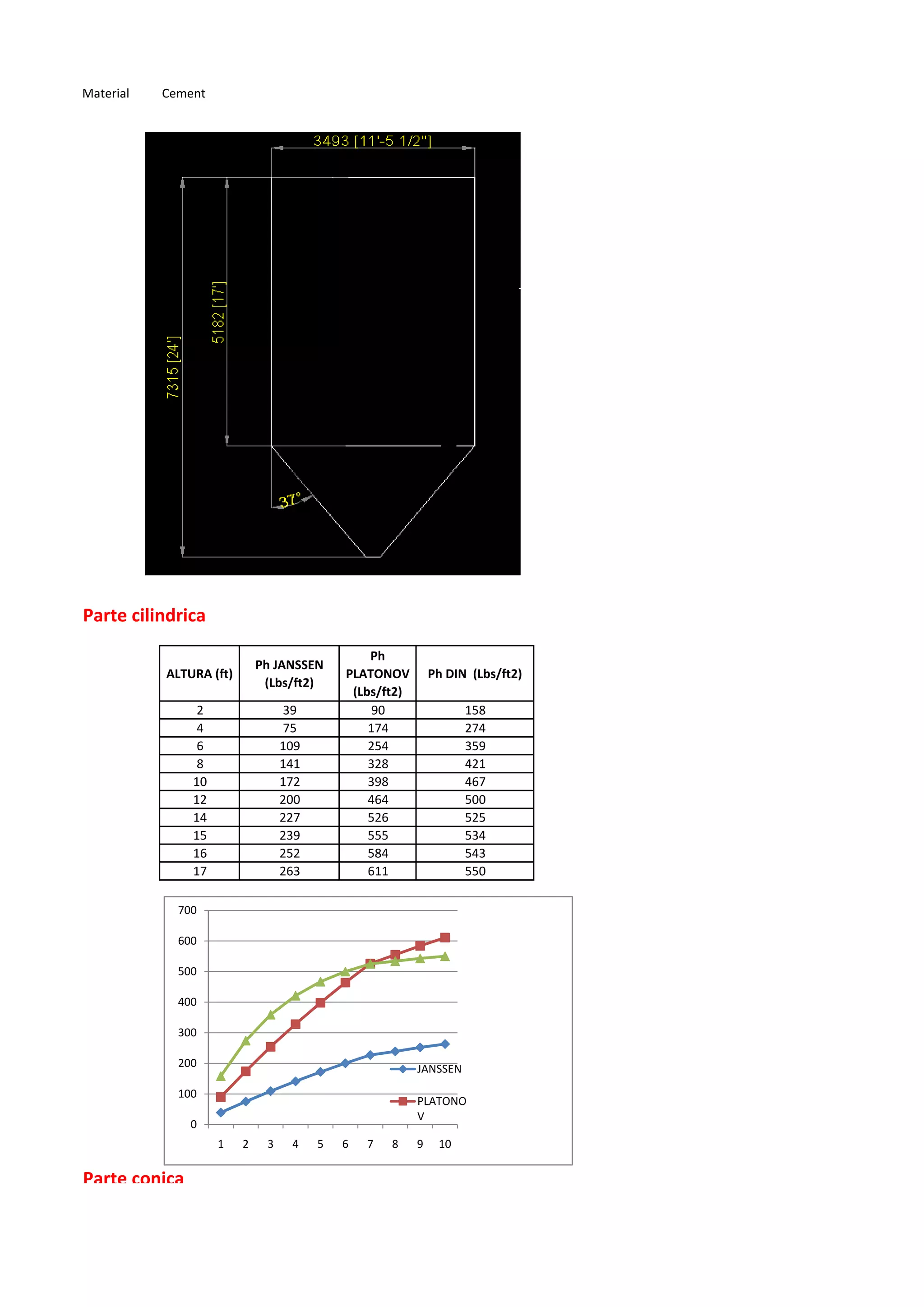 Silo data | PDF