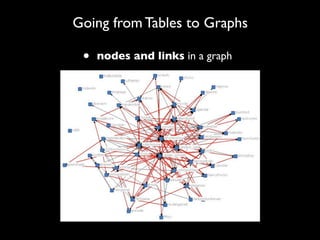 Going from Tables to Graphs

 •   nodes and links in a graph
 