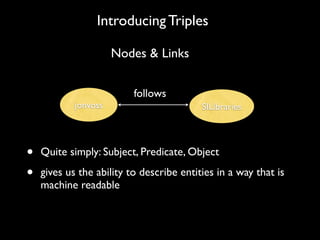Introducing Triples

                      Nodes & Links


                          follows
            jonvoss                       SILibraries




•   Quite simply: Subject, Predicate, Object

•   gives us the ability to describe entities in a way that is
    machine readable
 