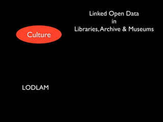 Linked Open Data
                          in
           Libraries, Archive & Museums
 Culture




LODLAM
 