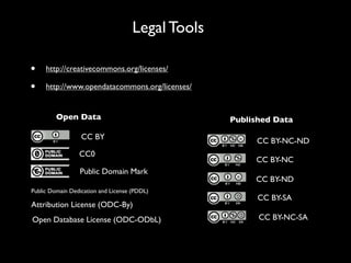 Legal Tools

•    http://creativecommons.org/licenses/

•    http://www.opendatacommons.org/licenses/


         Open Data                                 Published Data

                  CC BY                                  CC BY-NC-ND
                 CC0
                                                        CC BY-NC
                 Public Domain Mark
                                                        CC BY-ND
Public Domain Dedication and License (PDDL)
                                                         CC BY-SA
Attribution License (ODC-By)
Open Database License (ODC-ODbL)                         CC BY-NC-SA
 