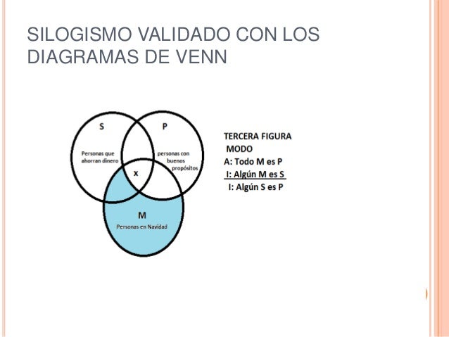Silogcon diagvenn