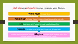 Silogisme - ILMU MANTIQ | PPTX