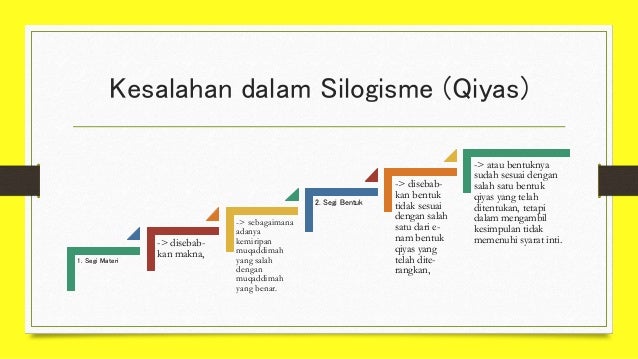 Silogisme Ilmu Mantiq