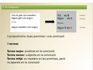 Tot C es B
Algún C és A
Per tant...
Algun B és A
 