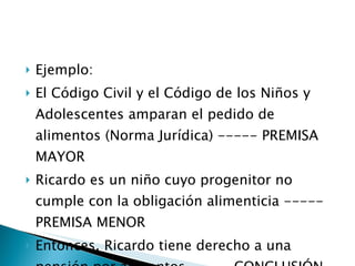Ejemplo:  El Código Civil y el Código de los Niños y Adolescentes amparan el pedido de alimentos (Norma Jurídica) ----- PREMISA MAYOR Ricardo es un niño cuyo progenitor no cumple con la obligación alimenticia ----- PREMISA MENOR Entonces, Ricardo tiene derecho a una pensión por alimentos ----- CONCLUSIÓN 