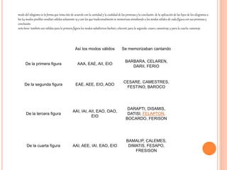 Así los modos válidos Se memorizaban cantando
De la primera figura AAA, EAE, AII, EIO
BARBARA, CELAREN,
DARII, FERIO
De la segunda figura EAE, AEE, EIO, AOO
CESARE, CAMESTRES,
FESTINO, BAROCO
De la tercera figura
AAI, IAI, AII, EAO, OAO,
EIO
DARAPTI, DISAMIS,
DATISI, FELAPTON,
BOCARDO, FERISON
De la cuarta figura AAI, AEE, IAI, EAO, EIO
BAMALIP, CALEMES,
DIMATIS, FESAPO,
FRESISON
modo del silogismo es la forma que toma éste de acuerdo con la cantidad y la cualidad de las premisas y la conclusión. de la aplicación de las leyes de los silogismos a
los 64 modos posibles resultan válidos solamente 19 y son los que tradicionalmente se memorizanatendiendo a los modos válidos de cada figura con sus premisas y
conclusión.
nota bene: también son válidos para la primera figura los modos subalternos barbari,celaront; para la segunda: cesaro, camestrop; y para la cuarta:camenop.
 