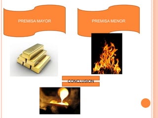 PREMISA MAYOR PREMISA MENOR
CONCLUSION
 