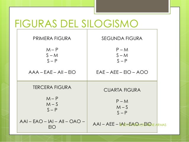 Silogismo