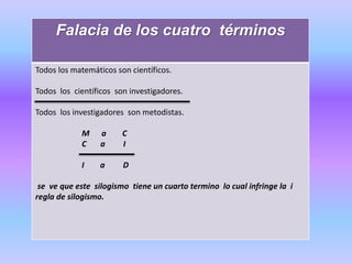 Falacia de los cuatro términos
Todos los matemáticos son científicos.
Todos los científicos son investigadores.
Todos los investigadores son metodistas.
M a C
C a I
I a D
se ve que este silogismo tiene un cuarto termino lo cual infringe la i
regla de silogismo.
 
